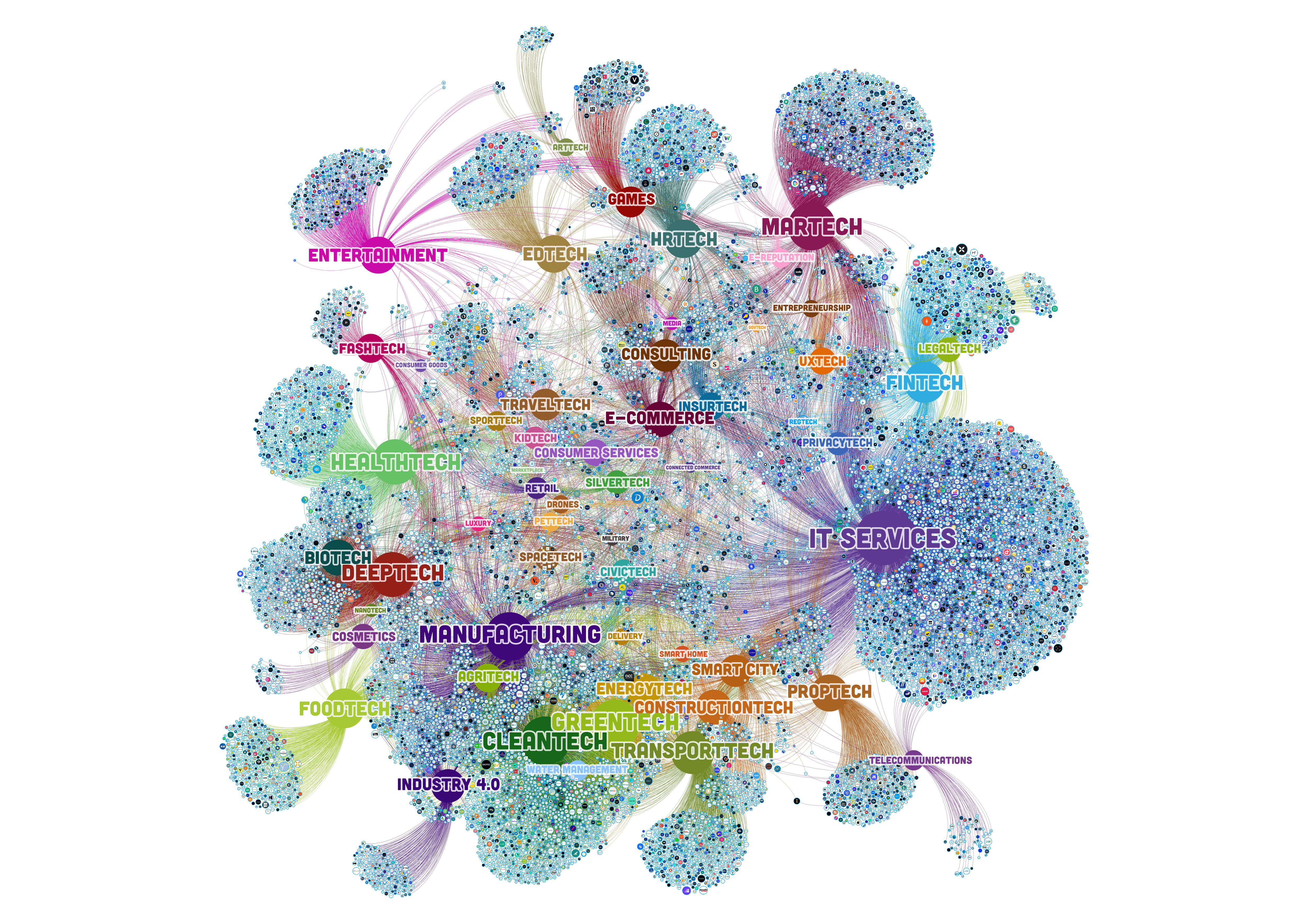 Motherbase data environment + services, adapted to your profile