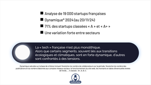 Dynamique startups france 2024