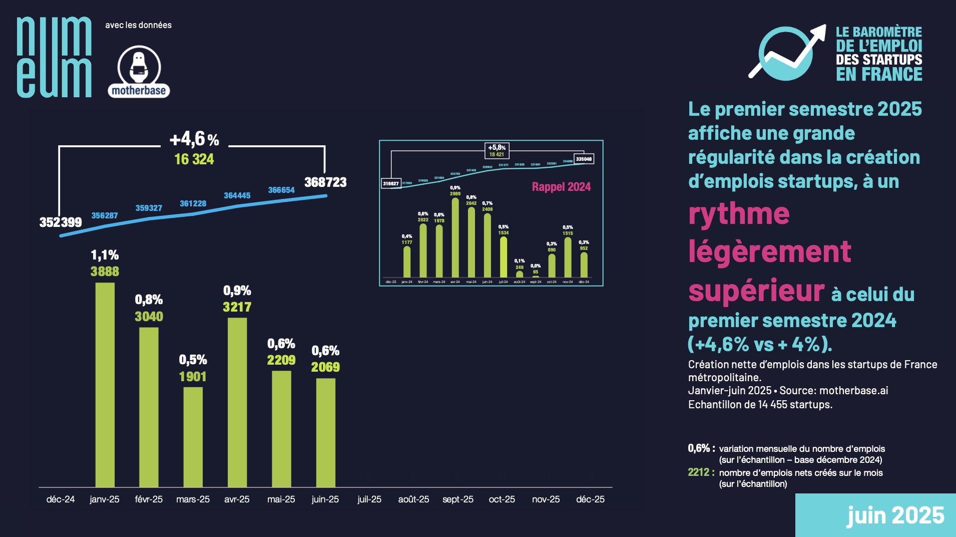 Baromètre de l'emplois des startups T1 2025 Baromètre de l'emplois des startups T1 2025