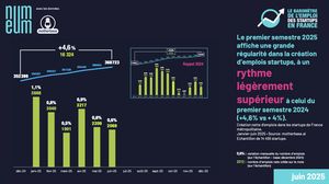 Baromètre de l'emplois des startups T1 2025 Baromètre de l'emplois des startups T1 2025