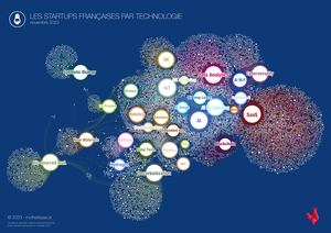 LEs startups de la French Tech cartographiées par technologie